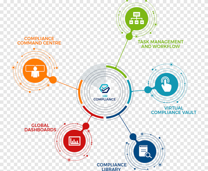 Which resource management task enables