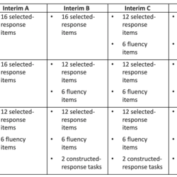 Unit 2 interim assessment answer key