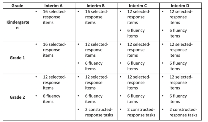 Unit 2 interim assessment answer key