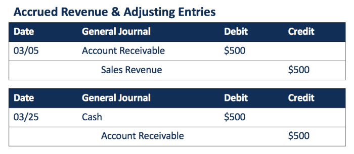 Fees earned but unbilled adjusting entry