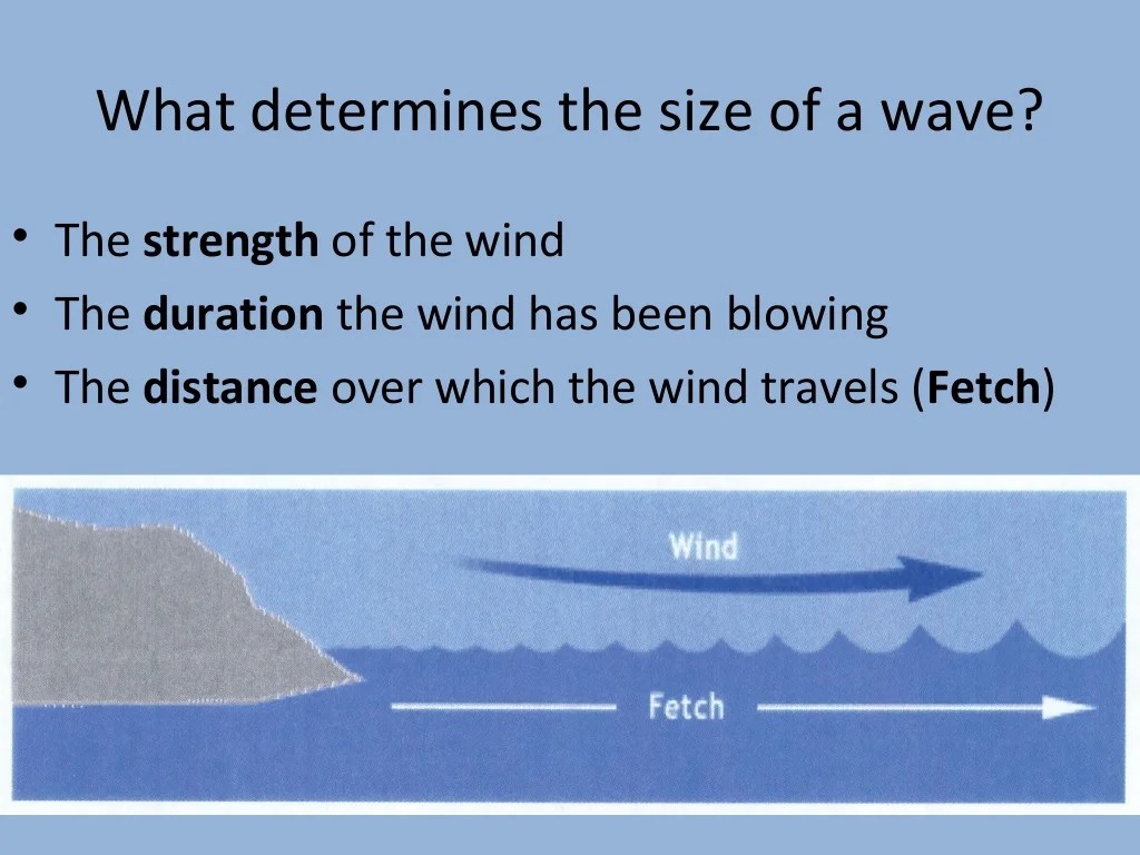 All about waves notes outline