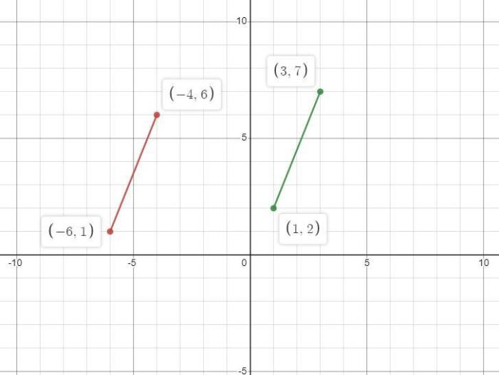 Grace is plotting the vertices of a parallelogram