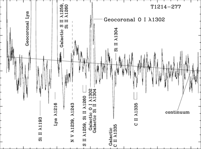 Flux interstellar absorption extraction scattered