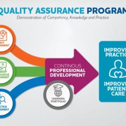 Bumedinst 6010.13 quality assurance qa program